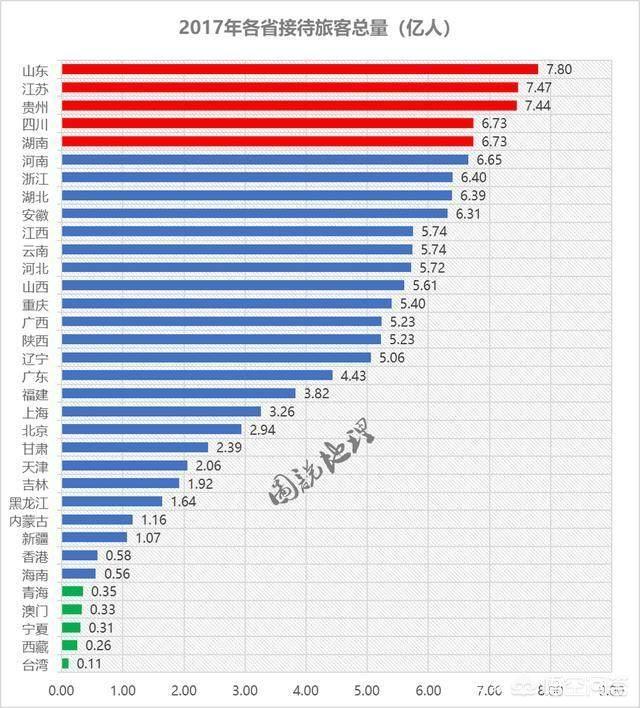 中國有34個省級行政區(qū)，不比經濟只看旅游，你認為誰能排名第一？